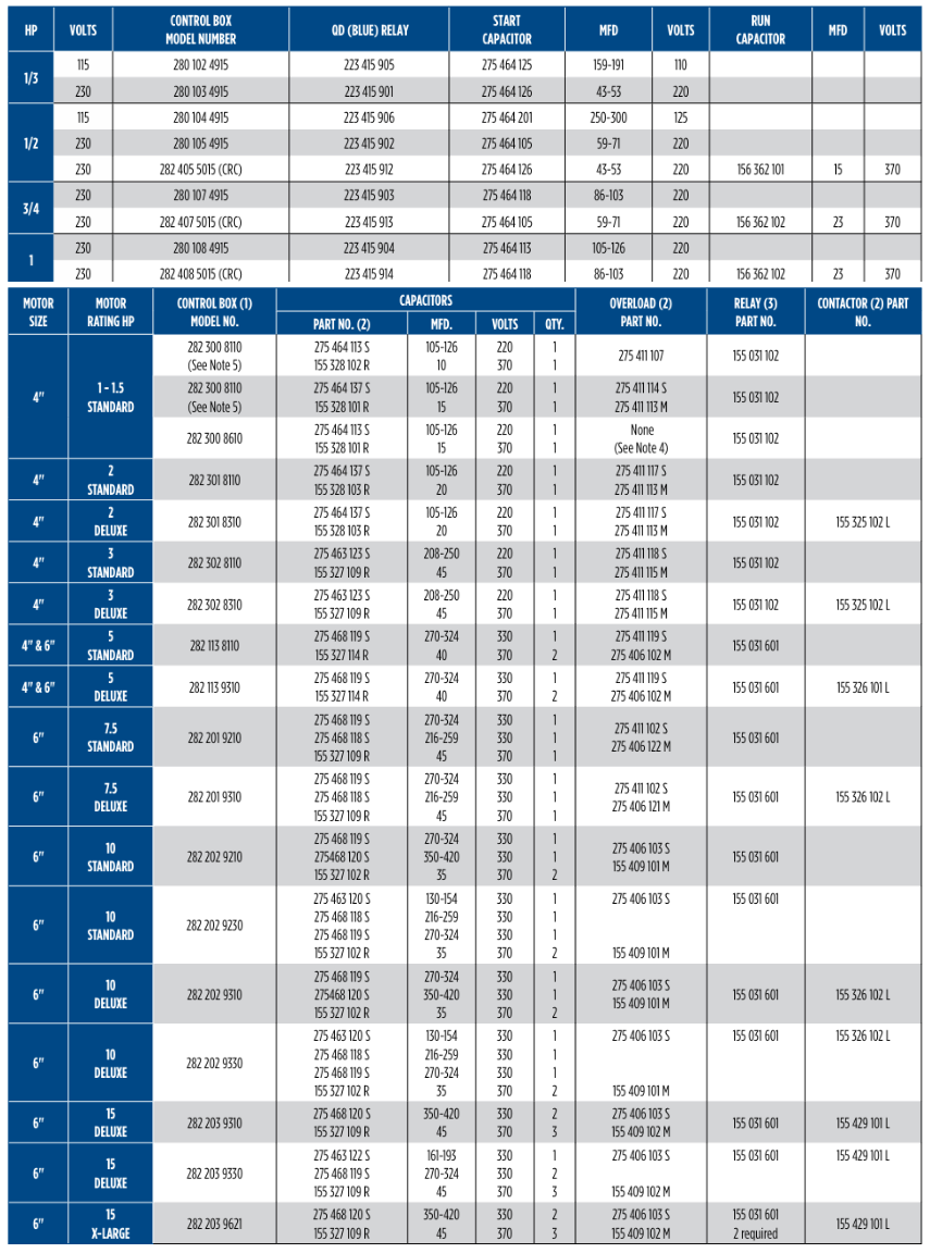 激安 超特価商店街  esupply Parts and Boxes Control FE - depot ホビー・楽器・アート